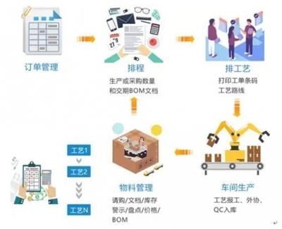 宁波智能家电工业互联网平台上线