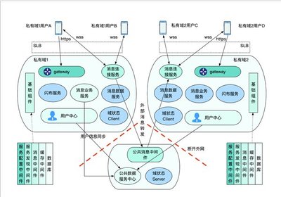 紧跟信息技术应用创新浪潮 打造国有化协同通讯安全防火墙