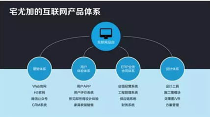 拥抱互联网,大亚圣象象二代成长项目--宅尤加