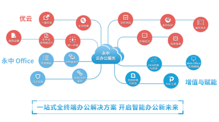 洞见2021 | 永中亮相中国企业服务年会,描绘数智化办公新篇章