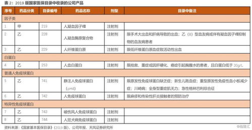 华兰生物 深厚基础奠定血制品领先地位,疫苗 单抗为公司业绩添彩