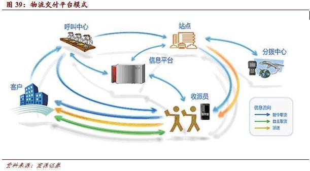 互联网+产业:产业互联网时代到来