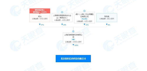 得物关联公司在北京成立新公司 经营范围含销售食品等