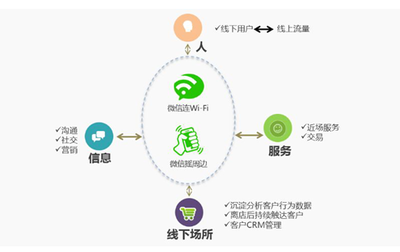 连乐无线服务微信公开课 解读"互联网+"-IT168 信息化专区