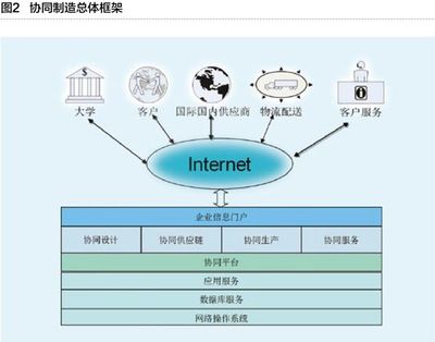 工业互联网与智能工厂