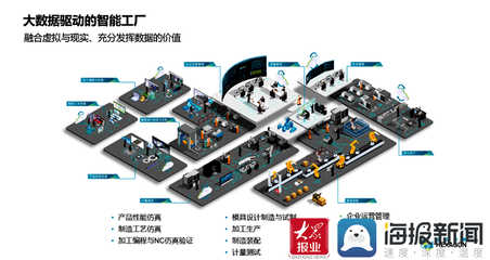 对话工业互联网探路者十二之青岛发布会:赋能新产业 构建新生态