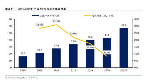 掘金新三板之西信信息 erp咨询服务商转型工业互联网平台,能否成功