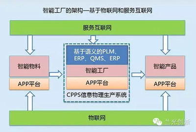 【朱铎先】工业4.0中的智能工厂到底是企业还是车间?