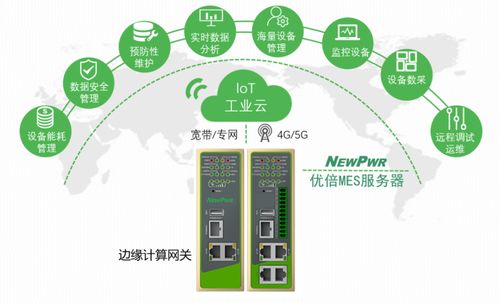 数字化转型已是生存题,如何搭建信息化到智能工厂的桥梁 财智干货