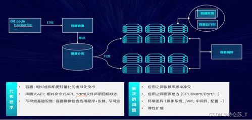 京东零售大数据云原生架构实践