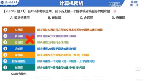 说在前面 信息服务 因特网 isp rfc技术文档 边缘与核心 交换方式 定义与分类 网络性能指标 计算机网络体系结构 章节小结