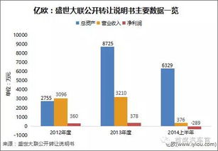 中国13家新三板保险公司大解析,超半数谋求互联网创新