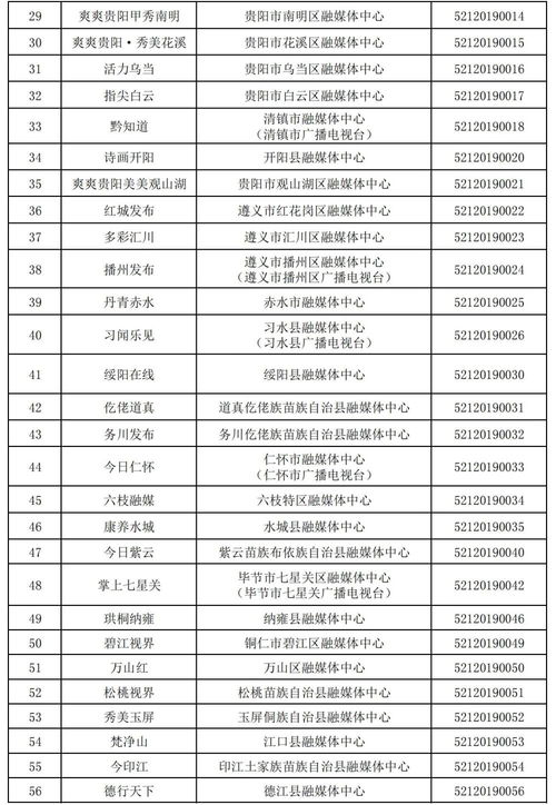 多彩贵州网 贵州省互联网新闻信息服务单位许可信息 截至2024年3月31日