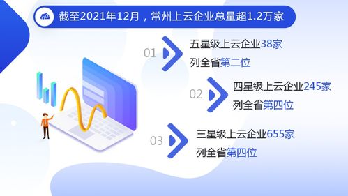 把好智改数转 主方向 常州产业主赛道上加速跑