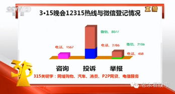 老余看股市 从央视315晚会的曝光中看如何避开股市地雷 昨晚2016年央视315晚会,又是一次惊心动魄的视觉过程,出现了很多你想不到,更有不敢相信的例子,这些都无不让人咋舌