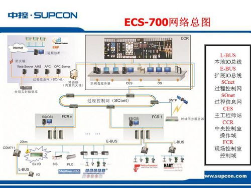 一份不错的工厂自动化解决方案ppt