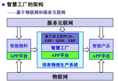 “工业4.0”的两大主题