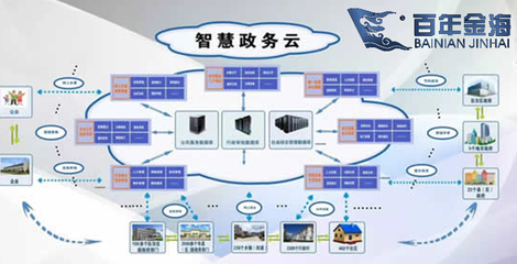 百年金海助力内黄智慧政务建设