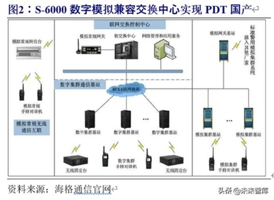 5G专题报告:5G专网助力产业横向拓展,打开5G纵向新空间