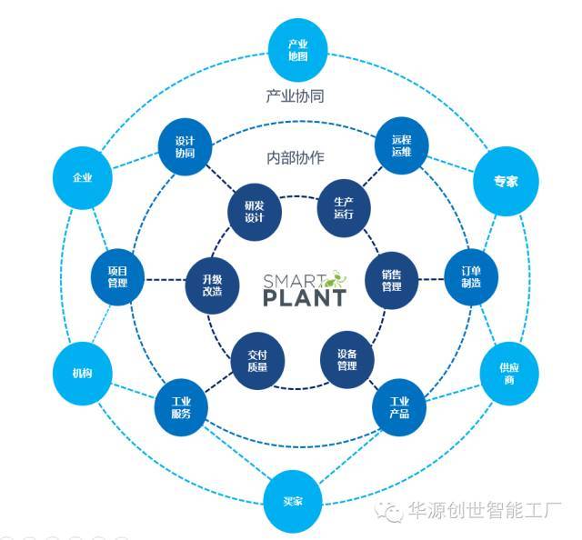 智能装备云服务平台:助力装备企业服务型制造转型