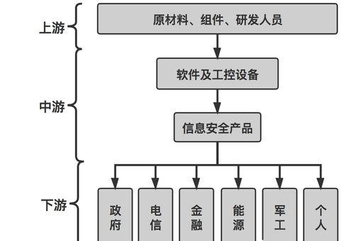 云端之上的天眼星辰 启明星辰基础财务分析