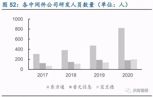 信创产业深度研究报告 基础硬件和基础软件产业分析