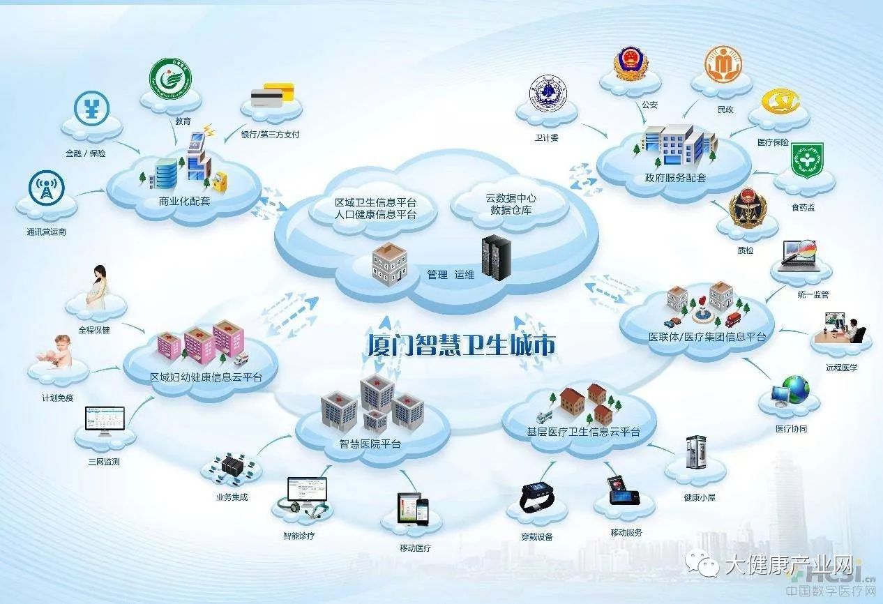 厦门:2018年加快实施智慧健康工程 不断创新"互联网 健康"服务模式